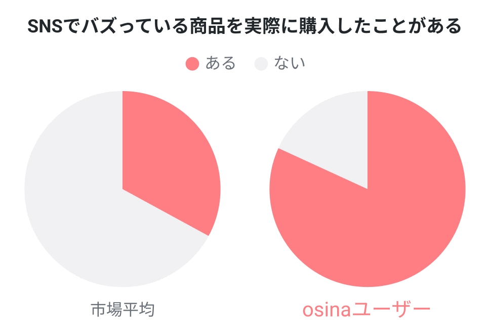 悩み訴求