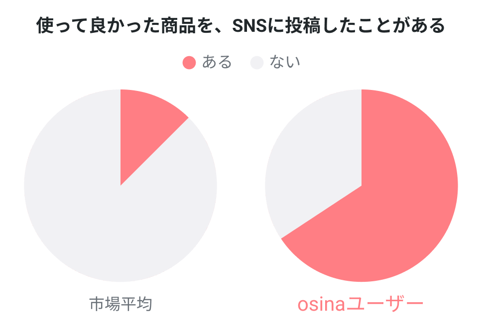 単品紹介