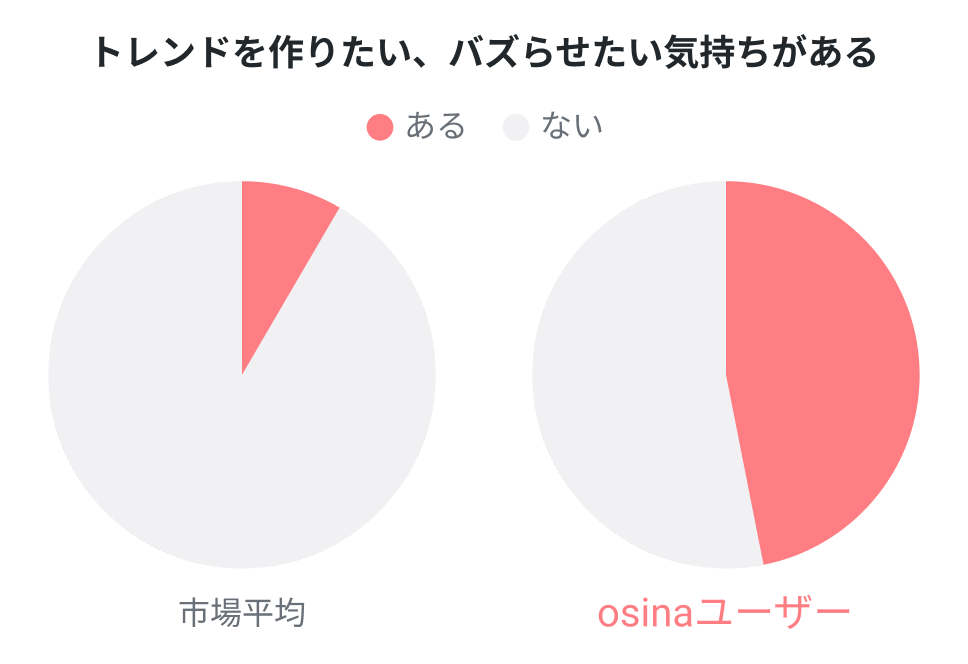 VLOG訴求